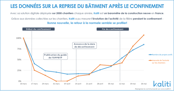 Datas chantiers Kaliti pendant le confinement v4